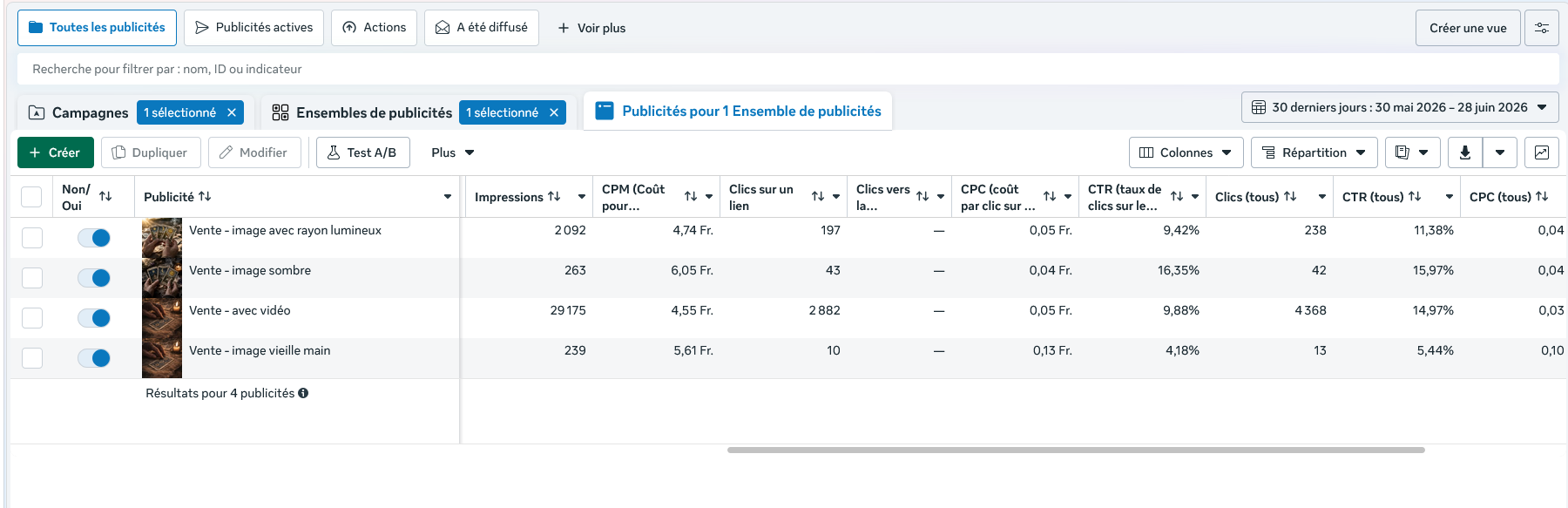Tableau de suivi Meta Ads de Clairis : annonces, impressions, clics, CTR et CPC